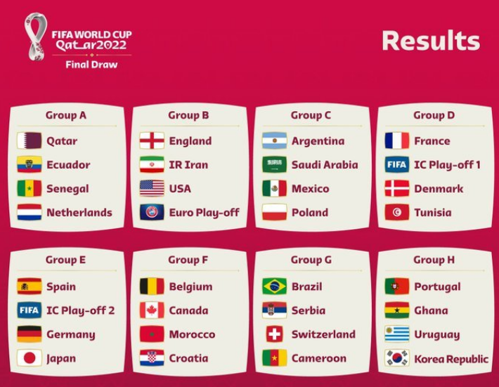2022世界杯抽签结果