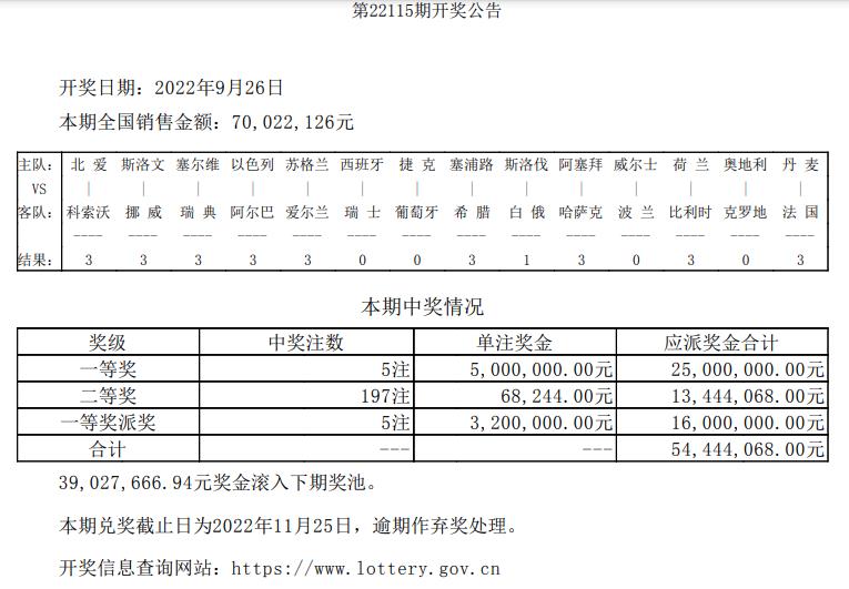 胜负彩22115期开奖公告